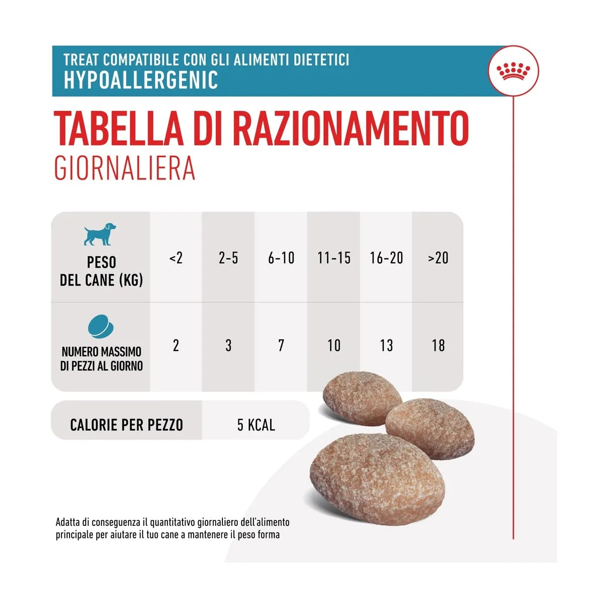 Bustina di snack ipoallergenici per cani Royal Canin Hypoallergenic Treats 230 g