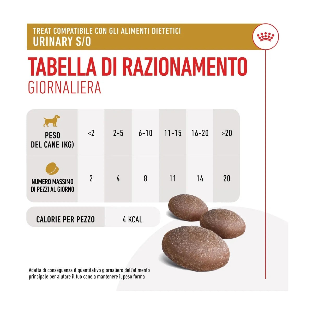 Bustina di snack per cani con problemi urinari Royal Cani Treats Urinary 230 g